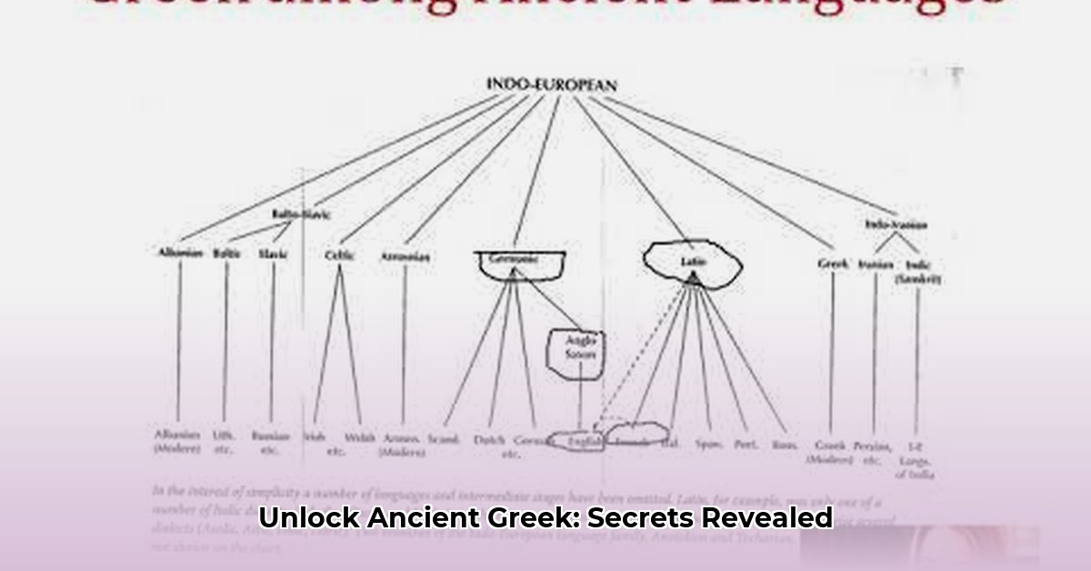 ancient-greek-language-history
